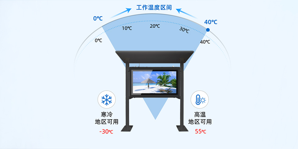 雨棚款单屏户外机(黑色)