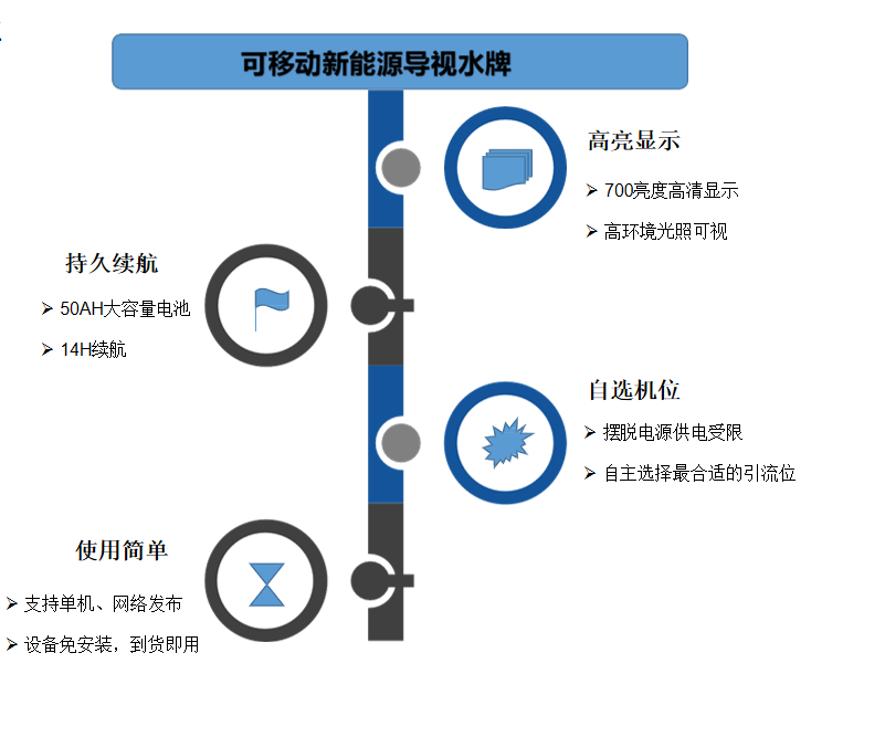 可移动水牌机 可移动水牌机
